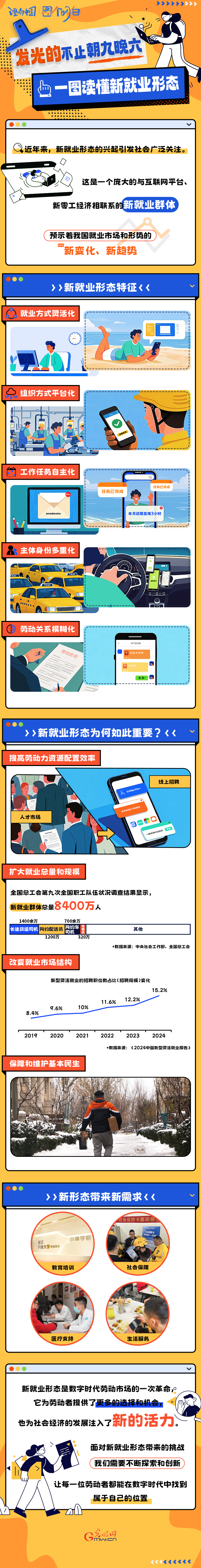 理响中国·图个明白|发光的不止朝九晚六——一图读懂新就业形态