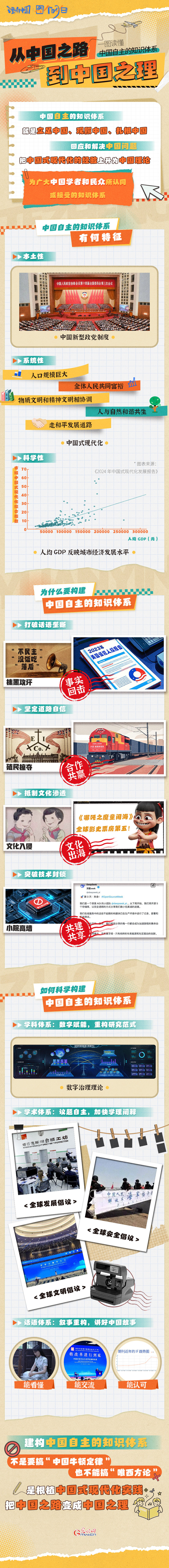 理响中国·图个明白|从中国之路到中国之理——一图读懂中国自主的知识体系